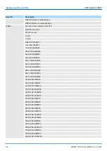 Preview for 194 page of YASKAWA CPU 314ST Manual