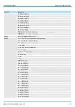 Preview for 195 page of YASKAWA CPU 314ST Manual