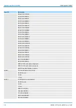 Preview for 196 page of YASKAWA CPU 314ST Manual