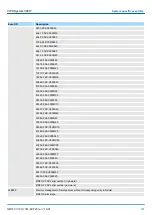 Preview for 197 page of YASKAWA CPU 314ST Manual