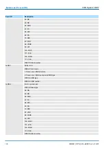 Preview for 198 page of YASKAWA CPU 314ST Manual