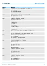 Preview for 199 page of YASKAWA CPU 314ST Manual