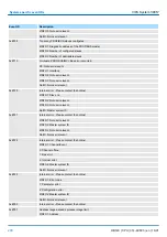 Preview for 200 page of YASKAWA CPU 314ST Manual