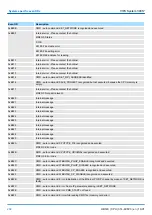 Preview for 202 page of YASKAWA CPU 314ST Manual