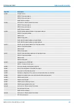 Preview for 203 page of YASKAWA CPU 314ST Manual