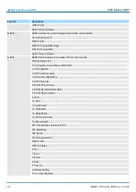 Preview for 204 page of YASKAWA CPU 314ST Manual