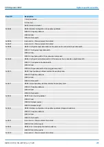 Preview for 205 page of YASKAWA CPU 314ST Manual