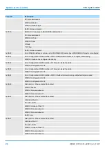 Preview for 206 page of YASKAWA CPU 314ST Manual