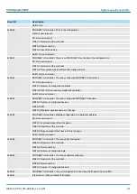 Preview for 207 page of YASKAWA CPU 314ST Manual