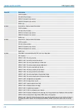 Preview for 208 page of YASKAWA CPU 314ST Manual