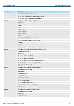 Preview for 209 page of YASKAWA CPU 314ST Manual