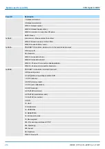 Preview for 210 page of YASKAWA CPU 314ST Manual