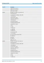 Preview for 211 page of YASKAWA CPU 314ST Manual