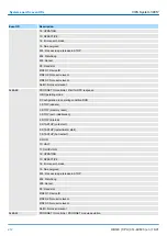 Preview for 212 page of YASKAWA CPU 314ST Manual