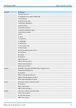 Preview for 213 page of YASKAWA CPU 314ST Manual