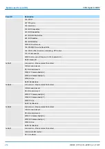 Preview for 214 page of YASKAWA CPU 314ST Manual