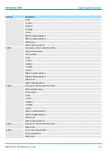 Preview for 215 page of YASKAWA CPU 314ST Manual