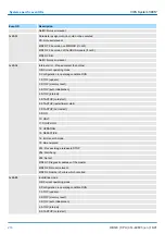 Preview for 216 page of YASKAWA CPU 314ST Manual