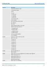 Preview for 217 page of YASKAWA CPU 314ST Manual