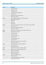 Preview for 218 page of YASKAWA CPU 314ST Manual