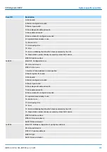 Preview for 219 page of YASKAWA CPU 314ST Manual