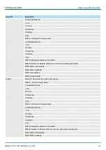 Preview for 221 page of YASKAWA CPU 314ST Manual