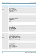 Preview for 222 page of YASKAWA CPU 314ST Manual