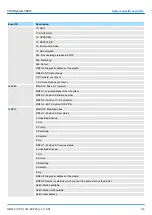 Preview for 223 page of YASKAWA CPU 314ST Manual