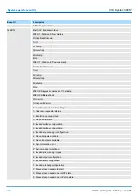 Preview for 224 page of YASKAWA CPU 314ST Manual