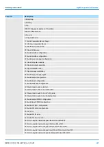 Preview for 227 page of YASKAWA CPU 314ST Manual