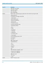 Preview for 228 page of YASKAWA CPU 314ST Manual