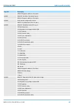 Preview for 229 page of YASKAWA CPU 314ST Manual