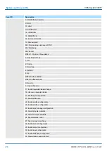 Preview for 230 page of YASKAWA CPU 314ST Manual