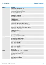 Preview for 231 page of YASKAWA CPU 314ST Manual