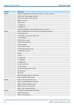 Preview for 232 page of YASKAWA CPU 314ST Manual