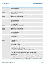 Preview for 233 page of YASKAWA CPU 314ST Manual