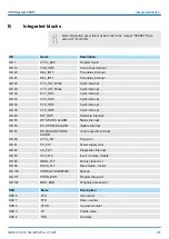 Preview for 235 page of YASKAWA CPU 314ST Manual