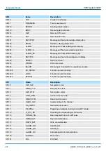 Preview for 236 page of YASKAWA CPU 314ST Manual