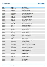 Preview for 237 page of YASKAWA CPU 314ST Manual