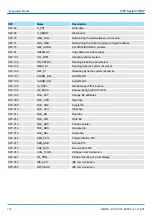 Preview for 238 page of YASKAWA CPU 314ST Manual