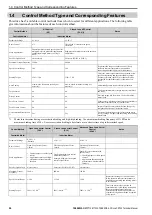 Preview for 26 page of YASKAWA CR700 Technical Manual