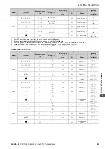 Предварительный просмотр 85 страницы YASKAWA CR700 Technical Manual