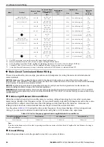 Preview for 90 page of YASKAWA CR700 Technical Manual