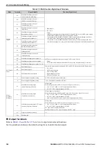 Preview for 102 page of YASKAWA CR700 Technical Manual