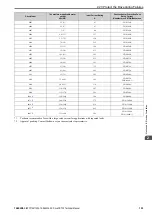 Предварительный просмотр 133 страницы YASKAWA CR700 Technical Manual