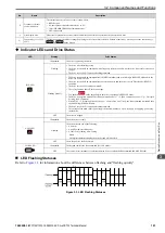 Предварительный просмотр 141 страницы YASKAWA CR700 Technical Manual