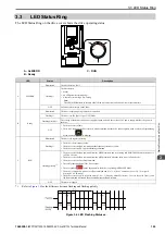 Preview for 145 page of YASKAWA CR700 Technical Manual