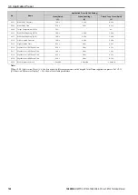 Preview for 184 page of YASKAWA CR700 Technical Manual