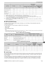 Предварительный просмотр 189 страницы YASKAWA CR700 Technical Manual