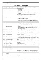 Preview for 196 page of YASKAWA CR700 Technical Manual